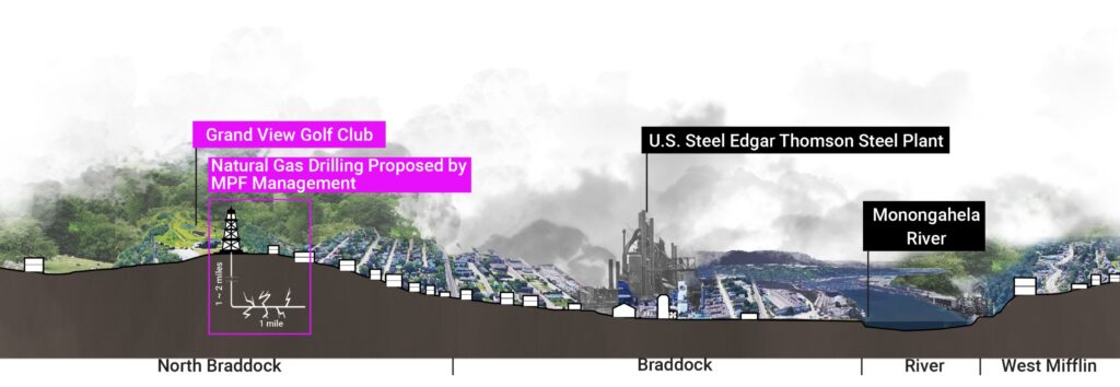 Crosssection of the Grandview Gold Course proposed fracking site
