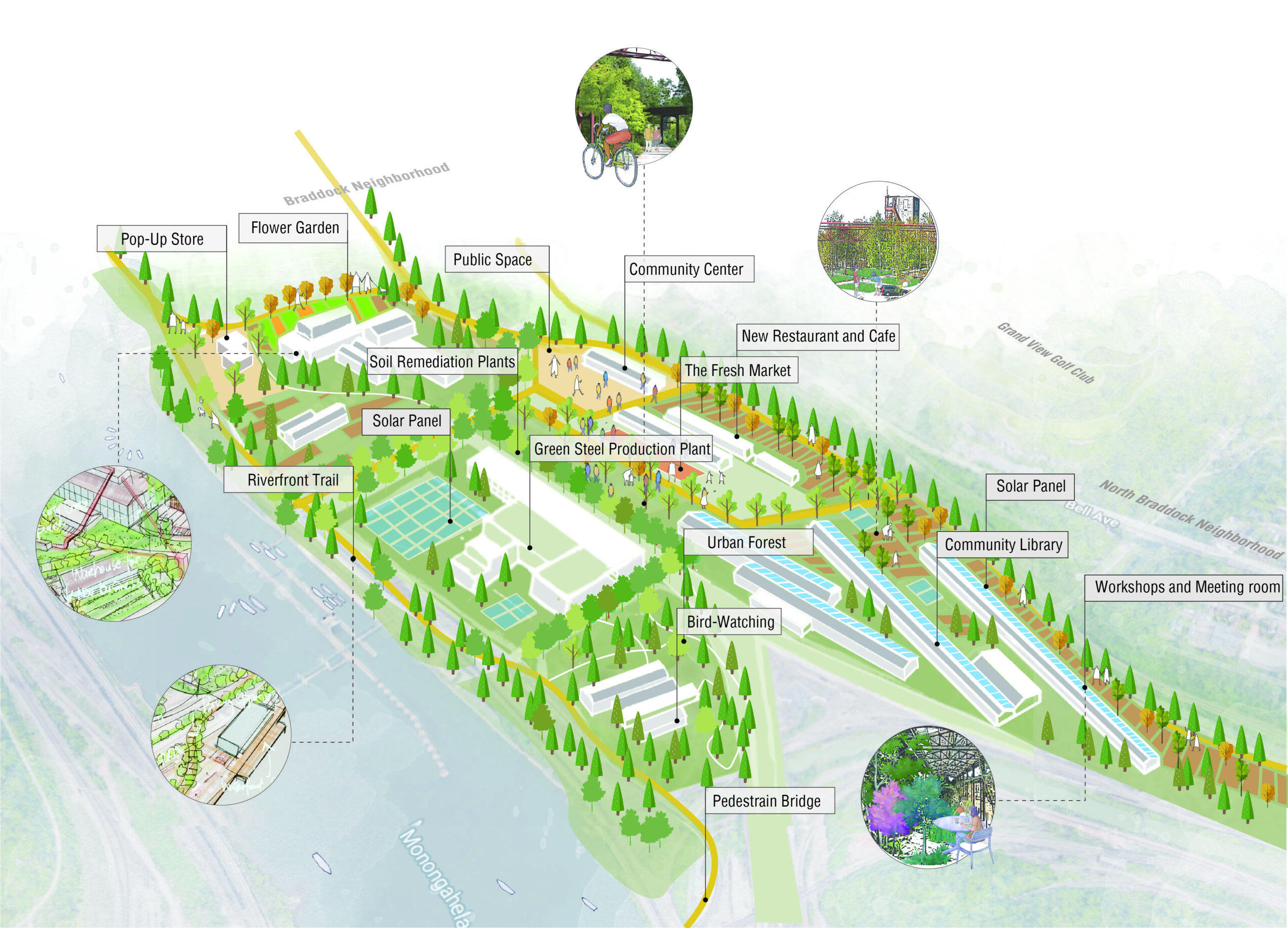 Aerial perspective diagram showing long term proposal with public spaces, a fresh market, community library, soil remediation areas, flower garden, an urban forest and bird watching areas, riverfront trail, workshop areas, and the green steel production facility.